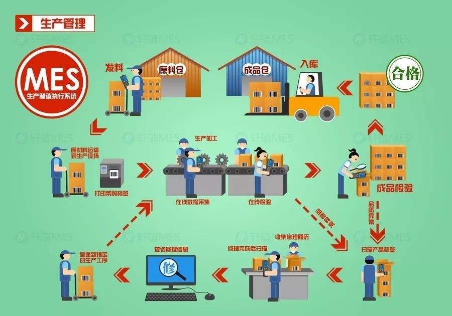 推薦一家東莞mes系統廠商深科特